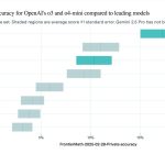 AI Benchmark Discrepancy Reveals Gaps in Performance Claims