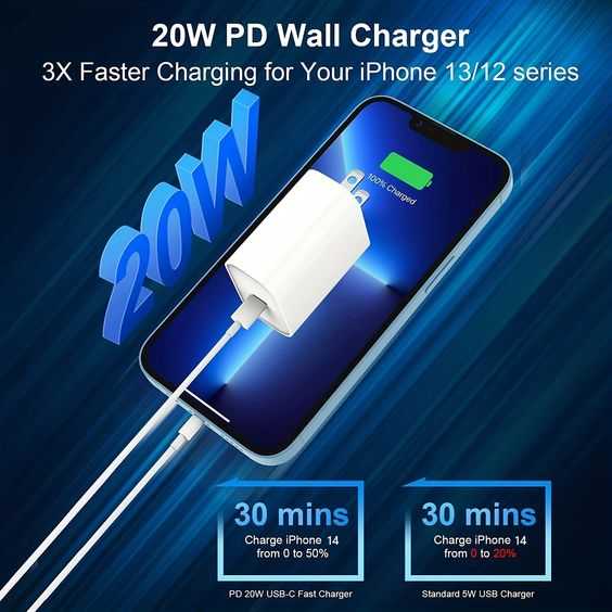 Fast Charger 20w USB C Power Adapter Wall Charger | Malik Mobile